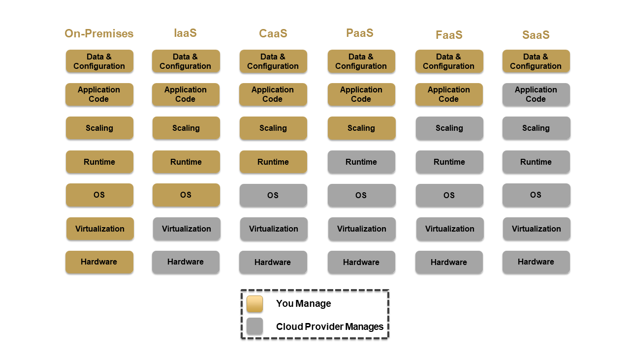 Cloud Models