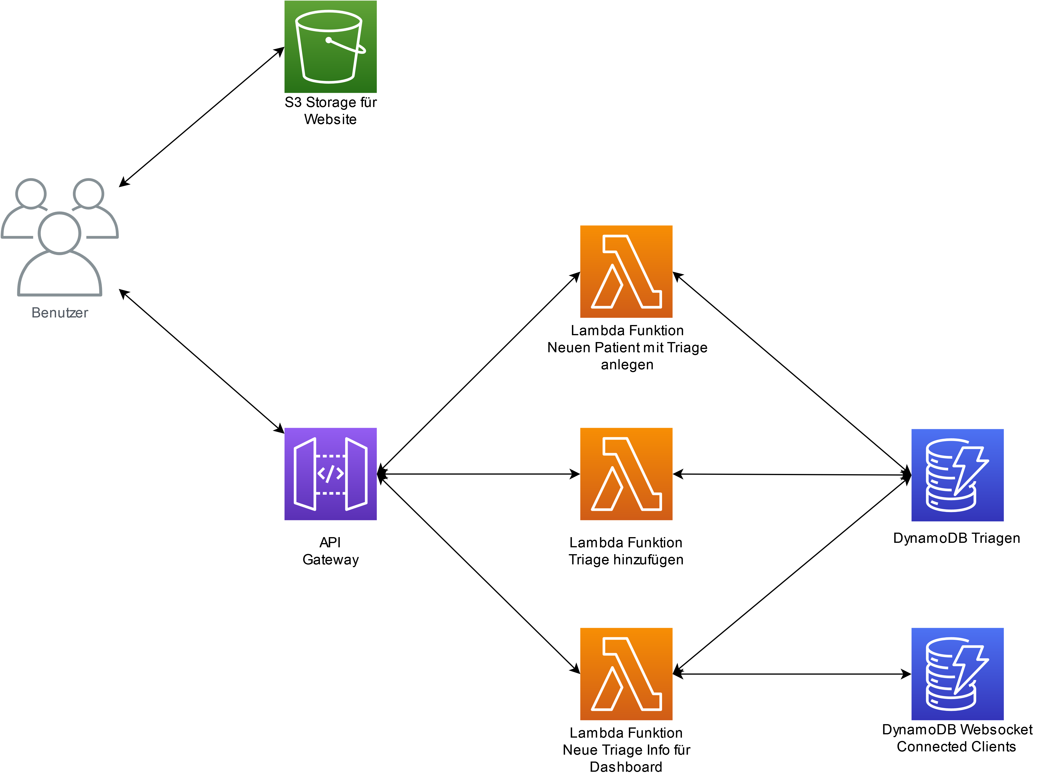 FaaS Example